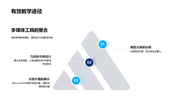 科学教学互动新视角