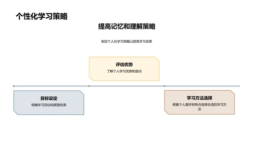 学习效率提升策略