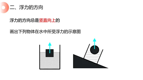 初高中物理浮力教学PPT课件