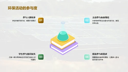 环保行动与我们的成长