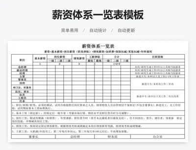 薪资体系一览表模板