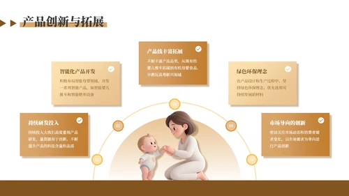 咖色温馨母婴用品产品介绍通用PPT模板