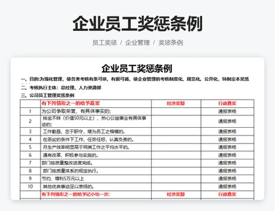 企业员工奖惩条例