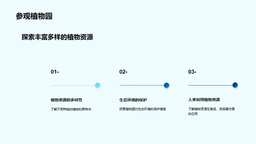 环保未来：植物园的守望者