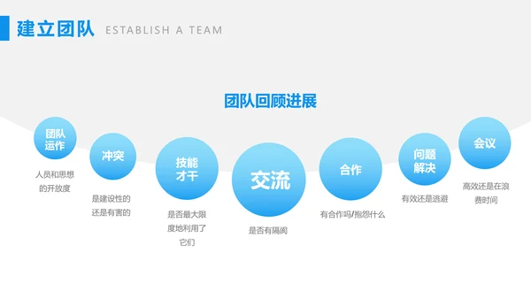 团队建设与管理培训PTP模板