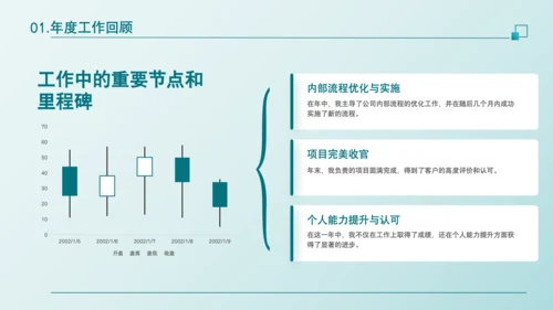 蓝色商务风年中总结汇报PPT