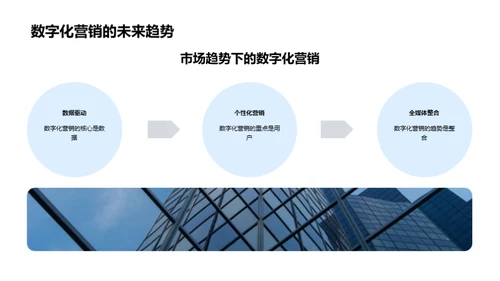 引领变革：数字化营销新境界