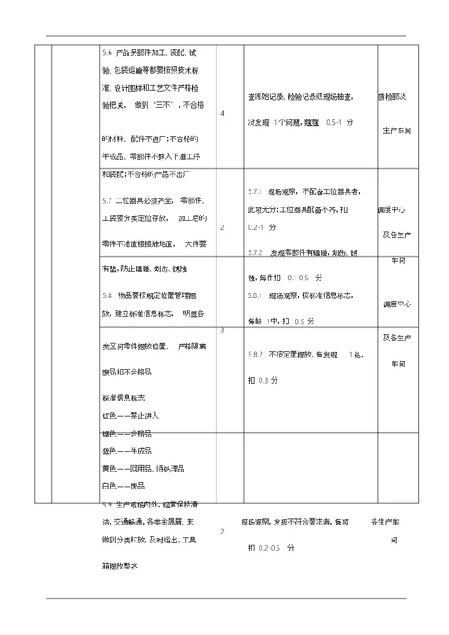 工艺纪律检查考核制度