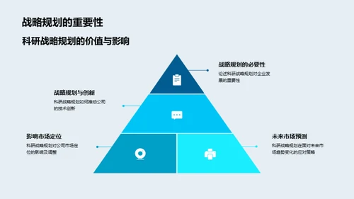 科研驱动 未来揽胜