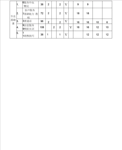 计算机专业客户信息服务方向大专教学计划参考