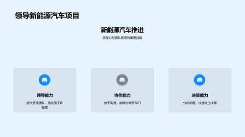 新能源汽车项目竞选PPT模板
