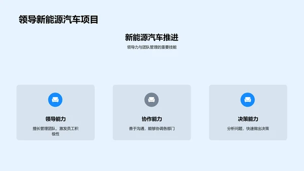 新能源汽车项目竞选PPT模板