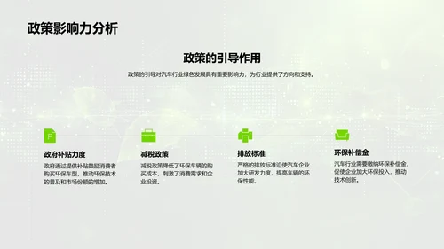 汽车行业环保发展