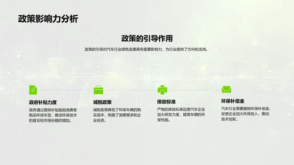 汽车行业环保发展