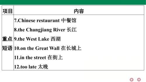 外研版（三年级起点）英语六年级上册期中复习 单元归纳·知识梳理  课件(共44张PPT)