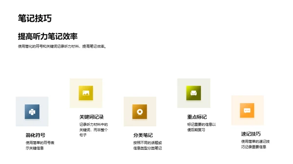 精进英语听力技巧
