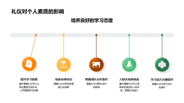 深化课堂礼仪认识