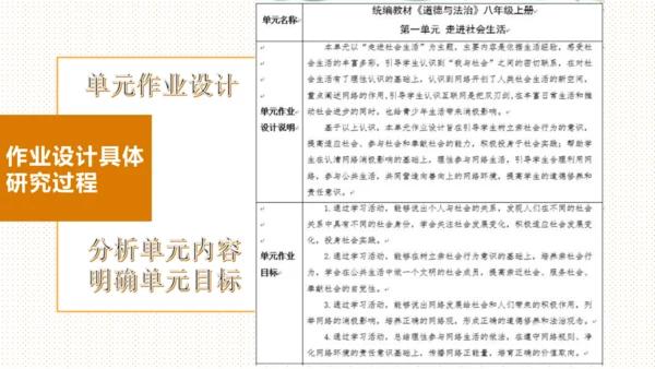 “双减”背景下初中道德与法治 作业设计体会课件