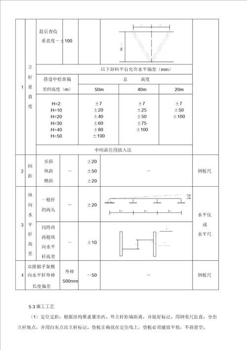 落地式钢管卸料平台专项施工方案