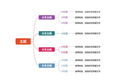 思维导图-彩色线性横向思维导图word模板