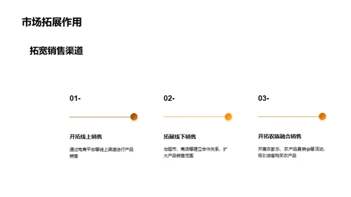 农村经济新篇章