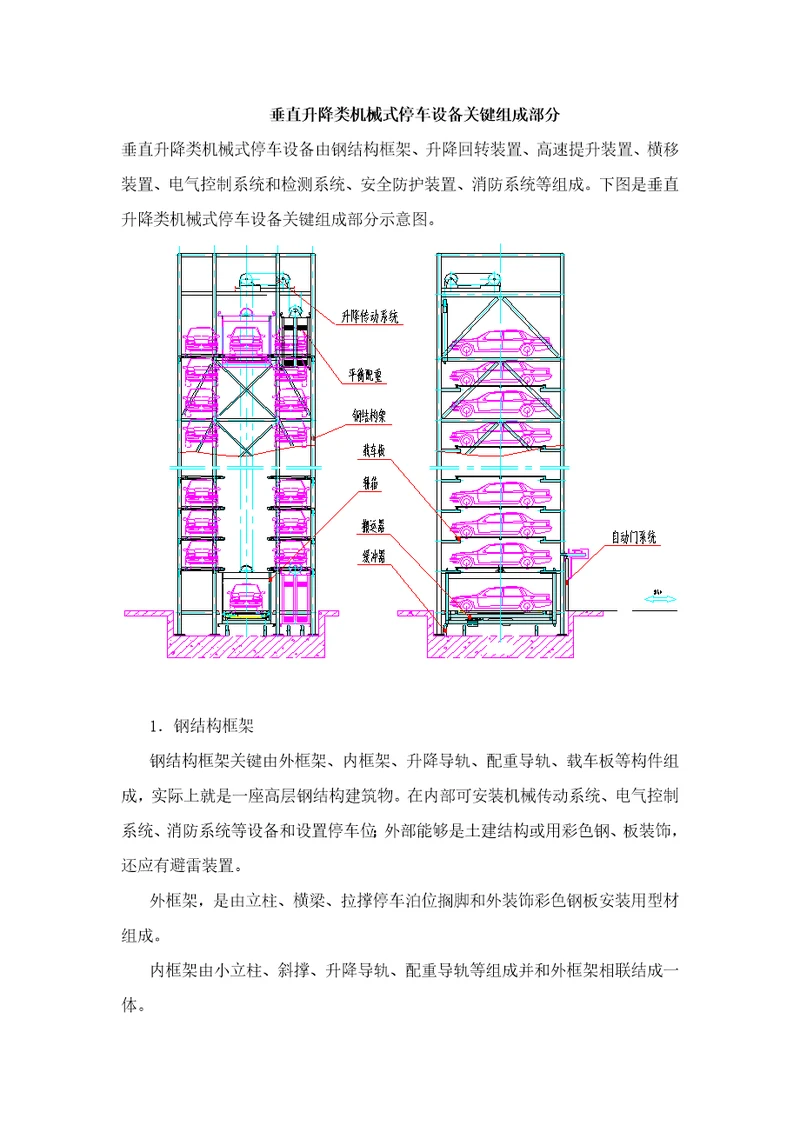 垂直升降类机械式停车设备的主要组成部分样稿