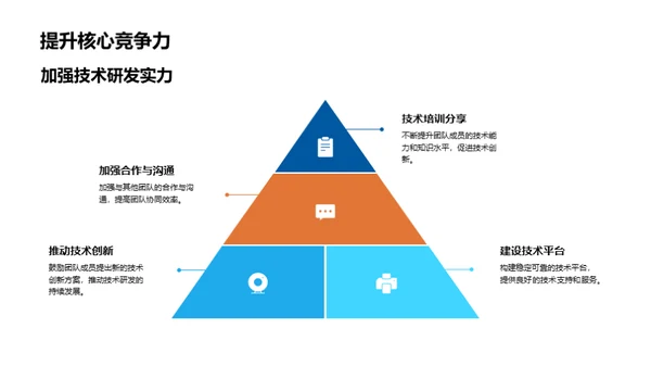 技术驱动，共创未来