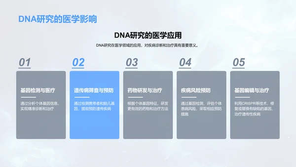 DNA科学解析