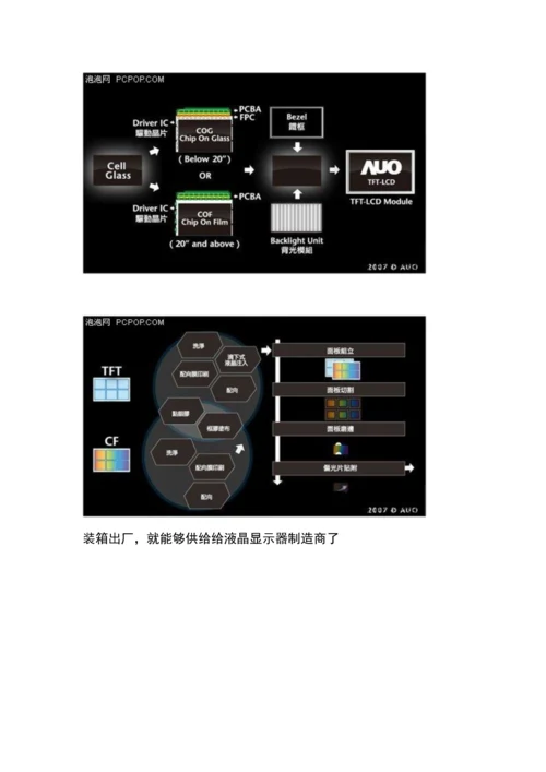 液晶面板制造工艺流程概述模板.docx