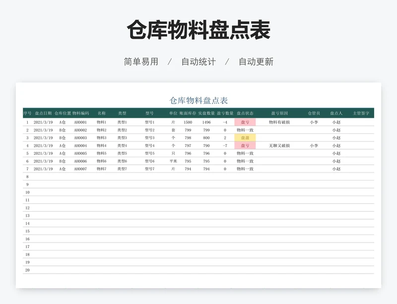 仓库物料盘点表