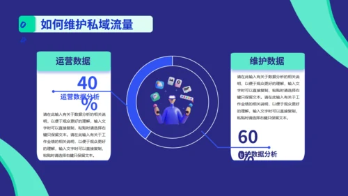 新媒体运营私域流量通用PPT模板