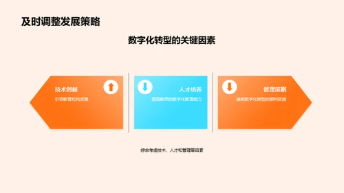 教育新篇章：数字化转型