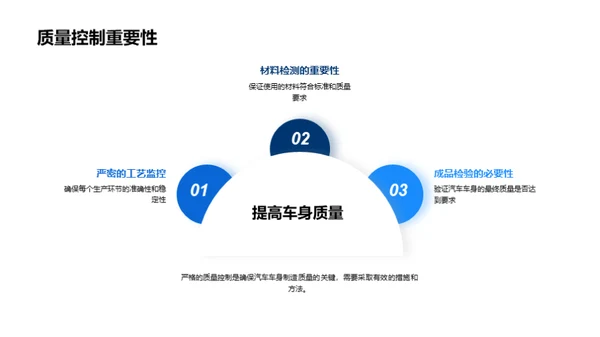 汽车制造之艺术与科技