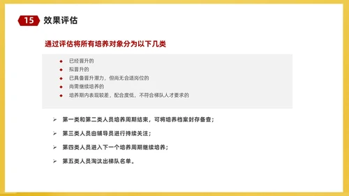 红黄简约商务企业培训课件人才梯队建设与人才培养课件PP团队