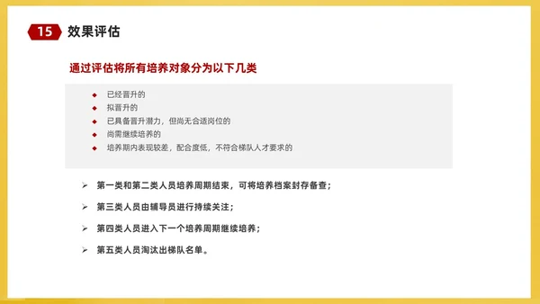 红黄简约商务企业培训课件人才梯队建设与人才培养课件PP团队