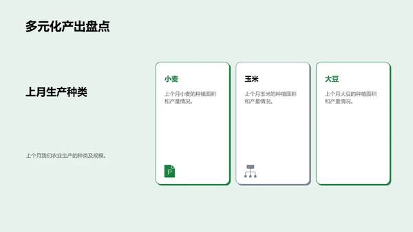 农业生产月报告PPT模板
