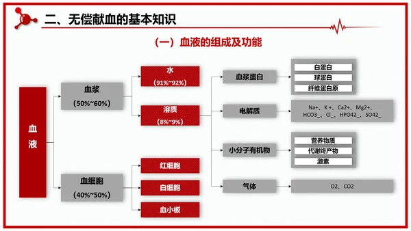 世界献血者日无偿鲜血红十字会通用PPT模板