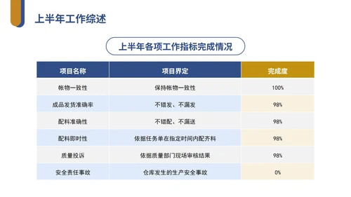 黄蓝实景物流工作年中总结PPT模板
