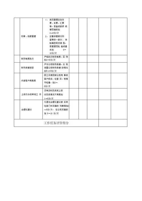 出纳岗位绩效考核表