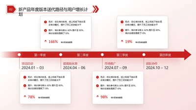 红色商务风逻辑流程关系页