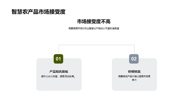 农业智慧化进展分析