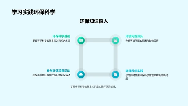 环保科学实验探讨