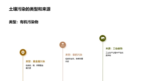 破土而出：科技治理土壤污染