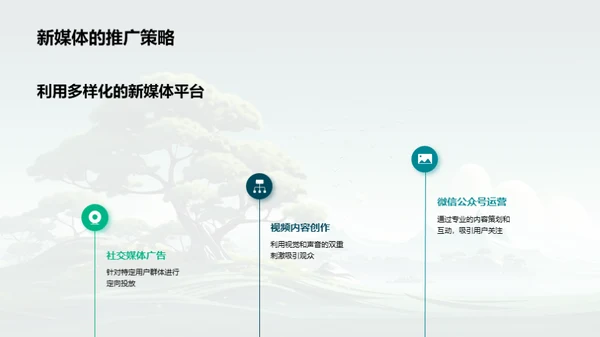 绿色传播新媒体策略