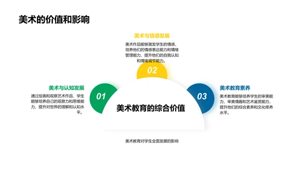 美术基础教学PPT模板