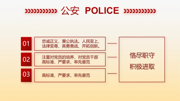 红色大气警察自查报告PPT动态模板
