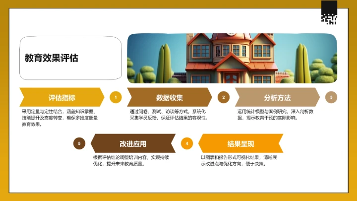 黄色3D风教育培训PPT