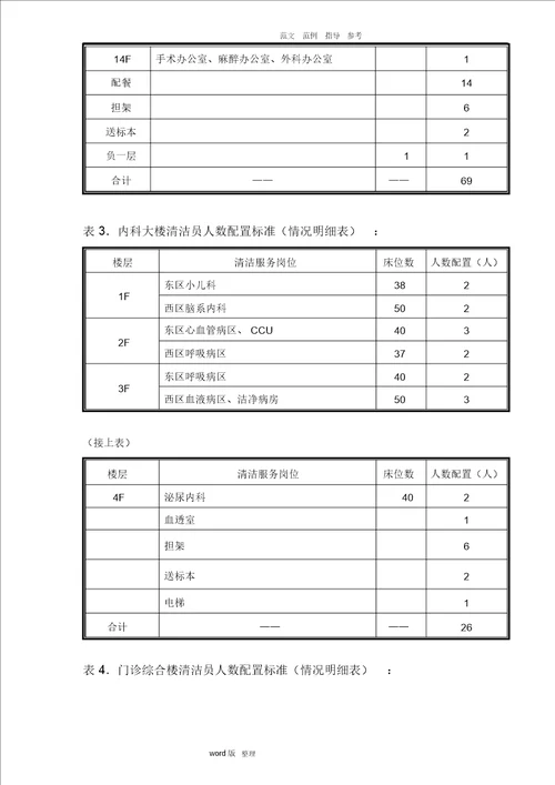 广州市第一人民医院物业管理投标书75页