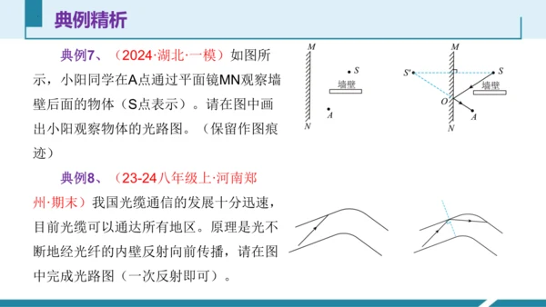 6.光现象作图（授课PPT）(共29张PPT) -八年级物理上册同步备课系列（人教版2024）