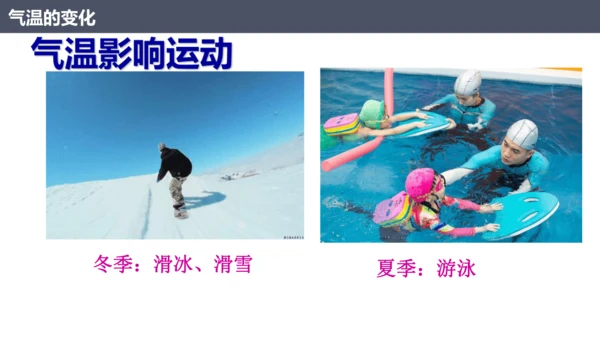 4.2.1 气温的变化（课件21张）-七年级地理上册同步课件（人教版2024）
